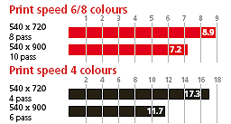 CJV30 Series Performance Table