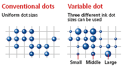 Variable dot