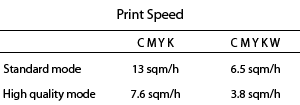 Print Speed of JFX-1631