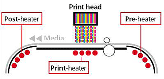 Triple Stage Intelligent Heater