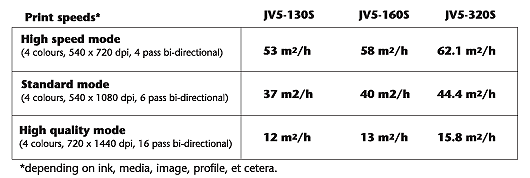 JV5 Performance Table JV5 Performance Table