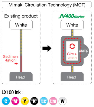 mimaki_latex_sa_belom_bojom