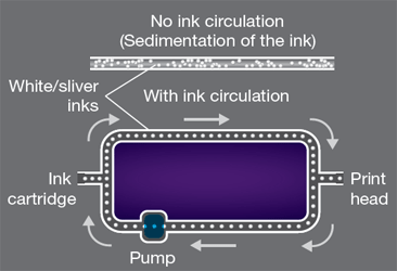 stabilna-stampa-cjv150